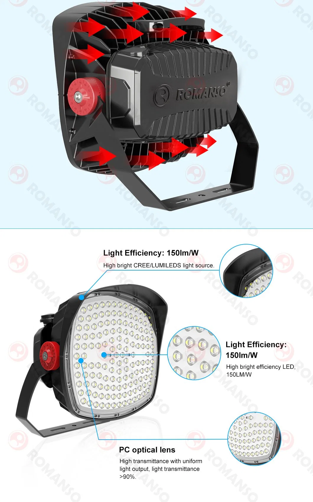 IP65 Outdoor 100W 200W 300W LED Sports Stadium Flood Lighting