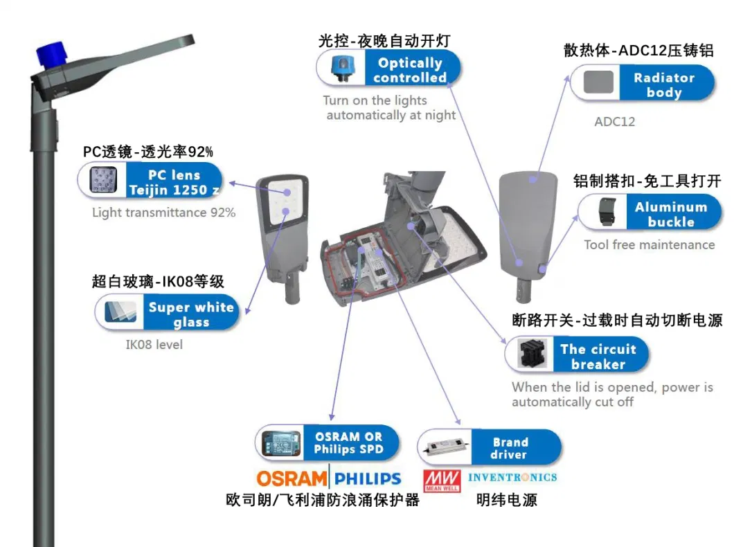 Fujing Modern Shoebox Waterproof 100W LED Streetlight for Parking Lot